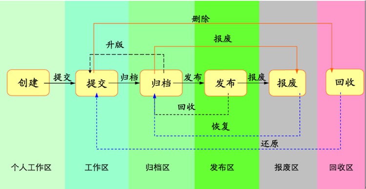 彩虹EDM幫助諾克機械解決圖紙管理難題，促進企業在轉型賽道上，加“數”前進