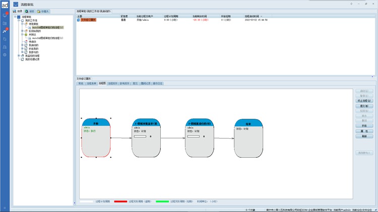安徽振坊汽車零部件有限公司攜手彩虹EDM，實現技術資料管理流程化、數字化、安全化！
