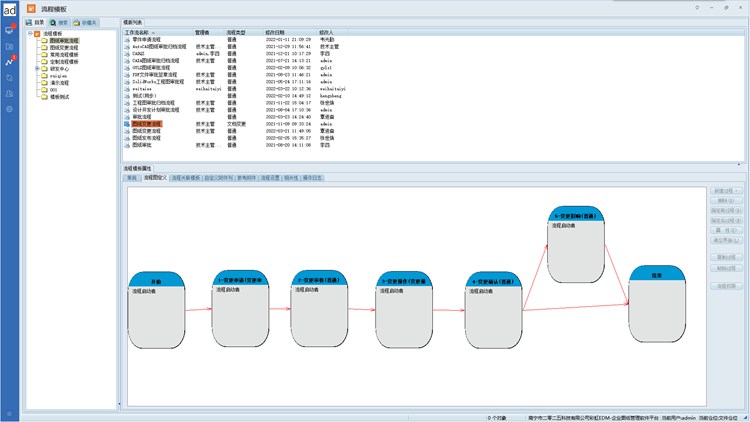 vivo引入彩虹EDM系統，提升研發效率，實現圖紙管理大升級！