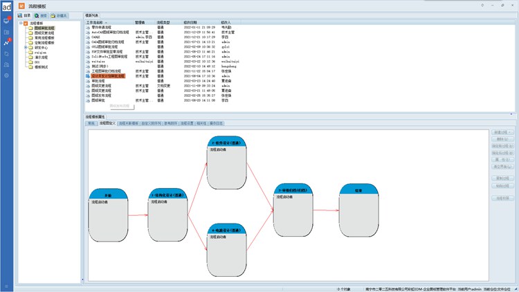 十堰浩達(dá)新能源引入彩虹EDM，開啟智能化圖紙管理新篇章！